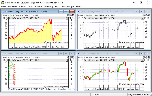 Hier sehen Sie die 4 Chartarten